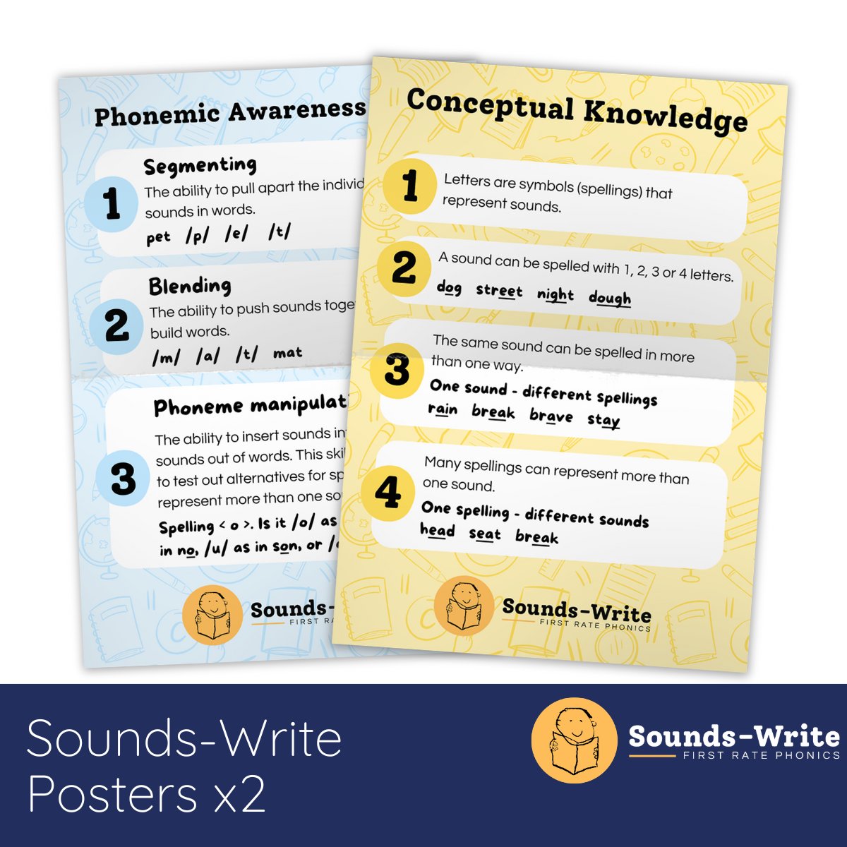Sounds-Write Skills & Concepts Staff Room Posters