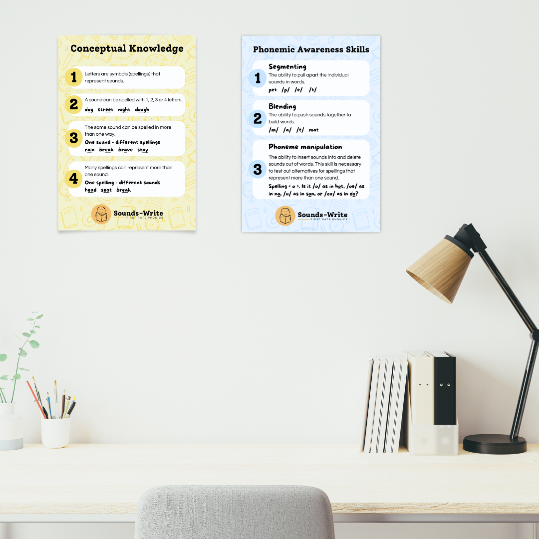 Sounds-Write Skills & Concepts Staff Room Posters – Soundality